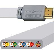 кабель Wire World HDMI Island 6 , 0.5м
